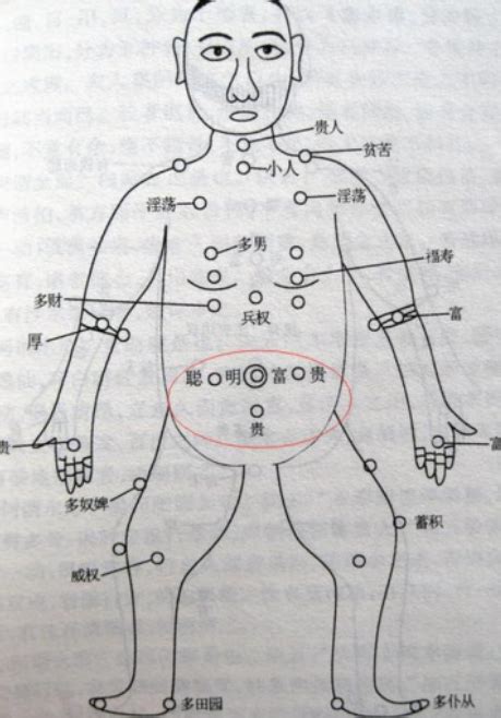 胸有痣代表什麼|珍惜胸前有痣的人胸前痣相圖解大全